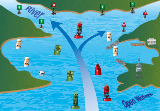 Diagram of buoy system on waterway Diagram of buoy system on waterway